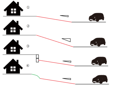 駐車スペース　高低差