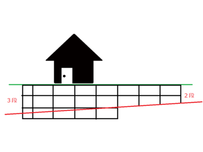 外構　高低差　ブロック